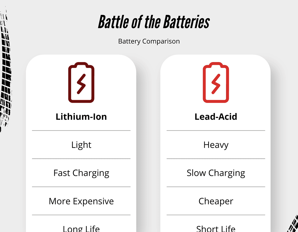 battery maintenance